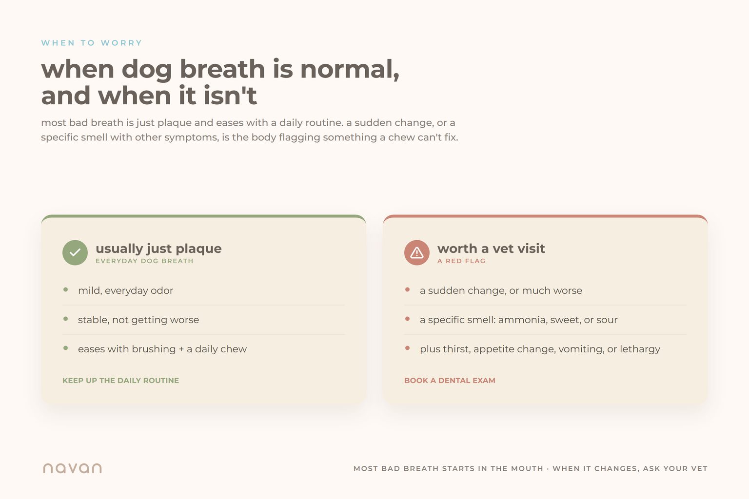 Infographic comparing normal dog breath (mild, stable, eases with a daily routine) against red-flag breath that warrants a vet visit (a sudden change, a specific ammonia/sweet/sour smell, plus thirst, appetite change, vomiting, or lethargy)