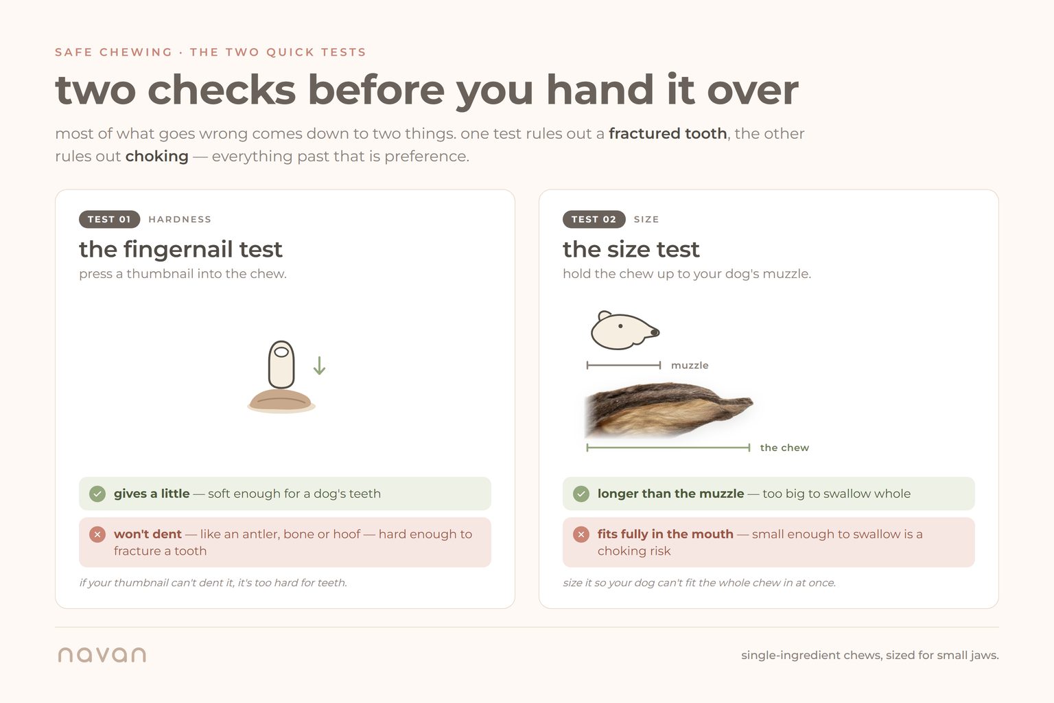 the two quick tests for a safe dog chew. the fingernail test: press a thumbnail into the chew, if it gives a little it's soft enough for teeth, but if it won't dent, like an antler, bone or hoof, it's hard enough to fracture a tooth. the size test: a chew longer than your dog's muzzle is too big to swallow whole, while one small enough to fit fully in the mouth is a choking risk.